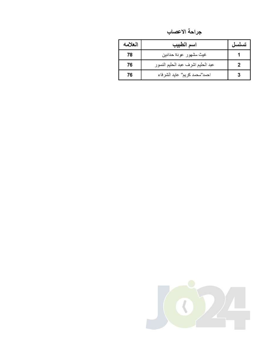 اعلان الأطباء المقبولين ببرنامج الاقامة - اسماء