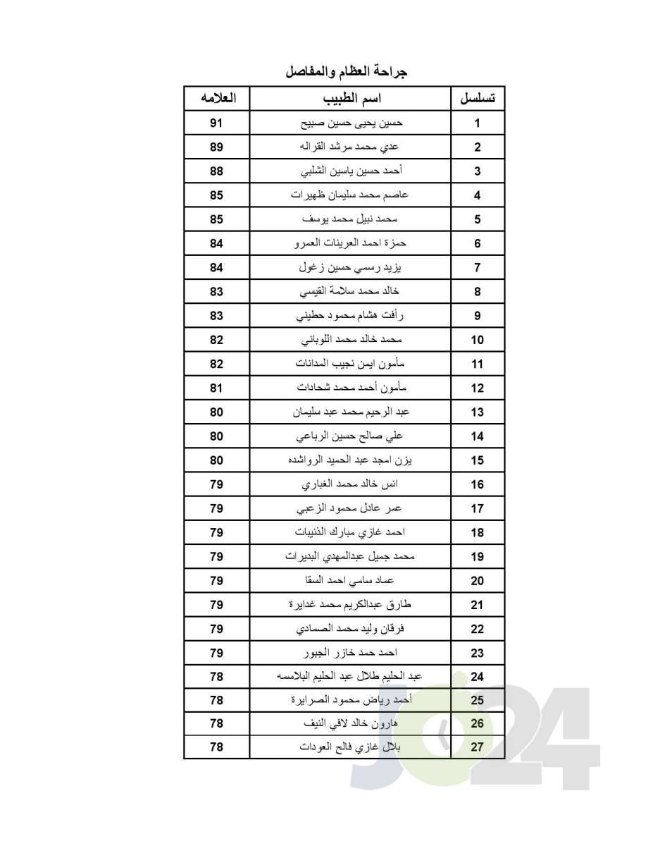 اعلان الأطباء المقبولين ببرنامج الاقامة - اسماء