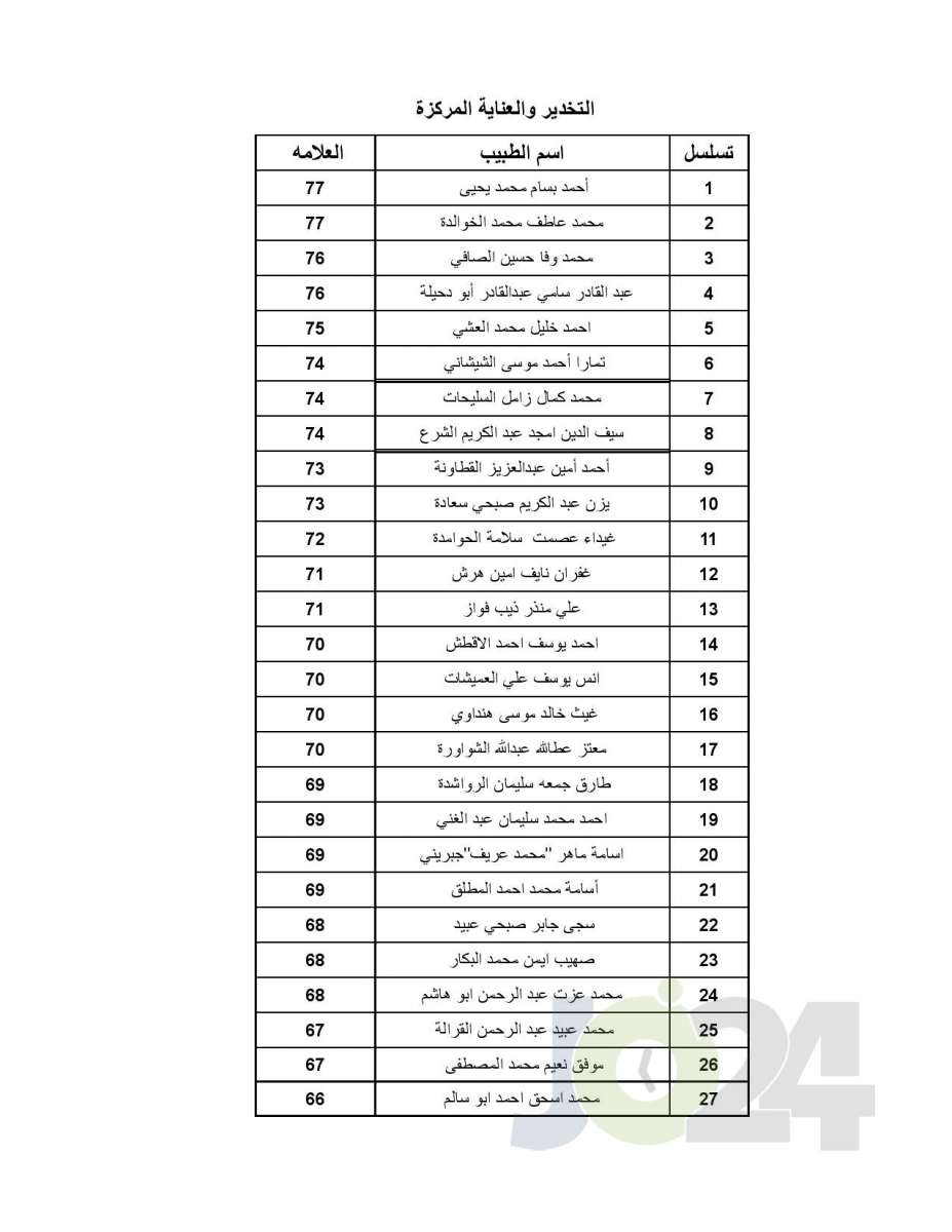 اعلان الأطباء المقبولين ببرنامج الاقامة - اسماء