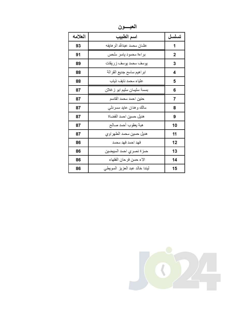 اعلان الأطباء المقبولين ببرنامج الاقامة - اسماء