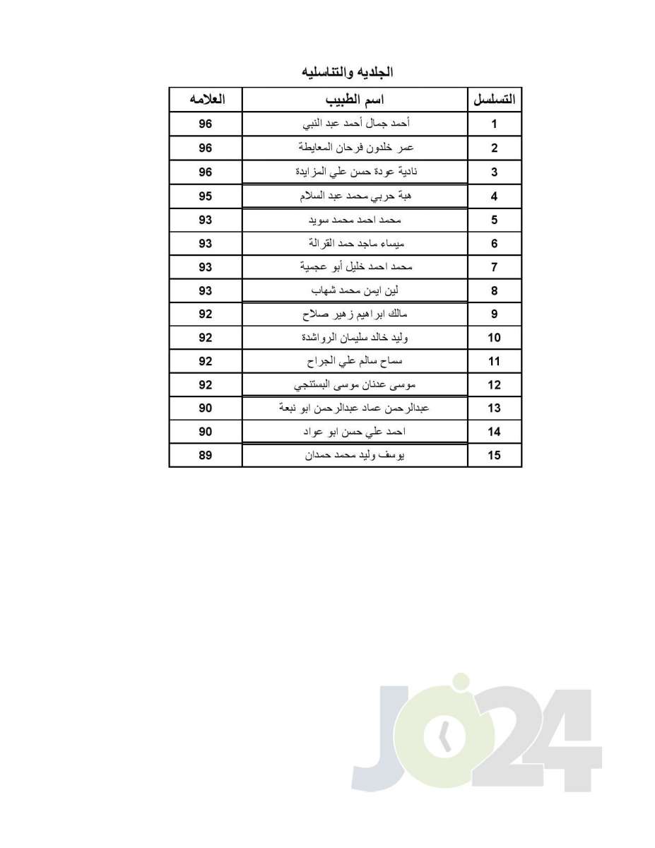 اعلان الأطباء المقبولين ببرنامج الاقامة - اسماء