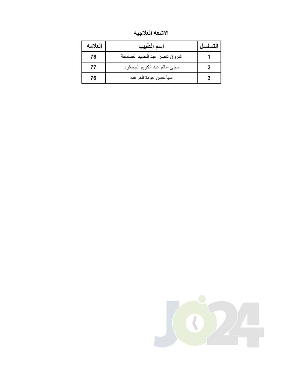 اعلان الأطباء المقبولين ببرنامج الاقامة - اسماء