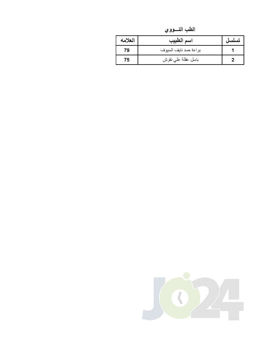 اعلان الأطباء المقبولين ببرنامج الاقامة - اسماء