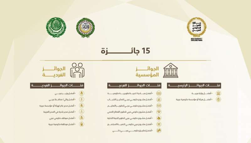 جائزة التميز الحكومي العربي تواصل تلقي الترشيحات لدورتها الثانية حتى 31 مارس