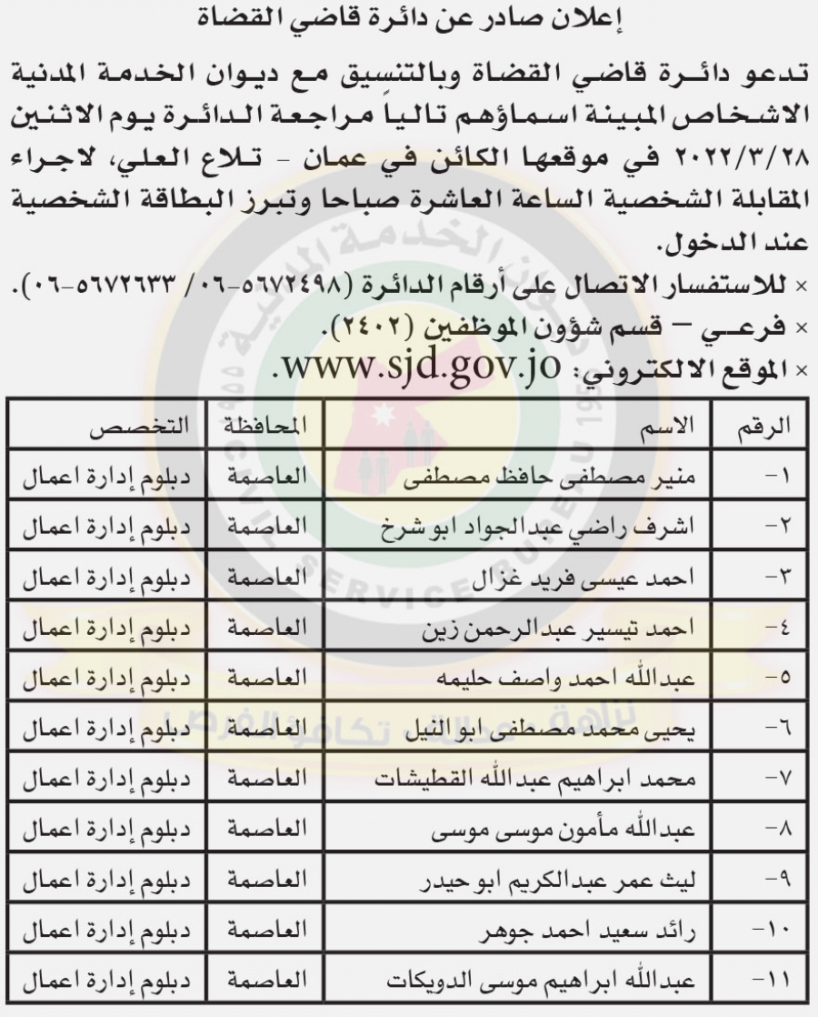 مدعوون للمقابلات الشخصية للتعيين (أسماء)