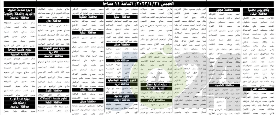 مدعوون لحضور الامتحان التنافسي في مختلف الوزارات (أسماء)