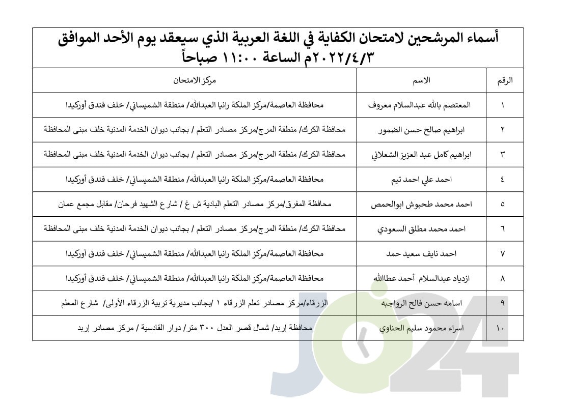 مرشحون لحضور امتحان الكفاية في اللغة العربية ...اسماء