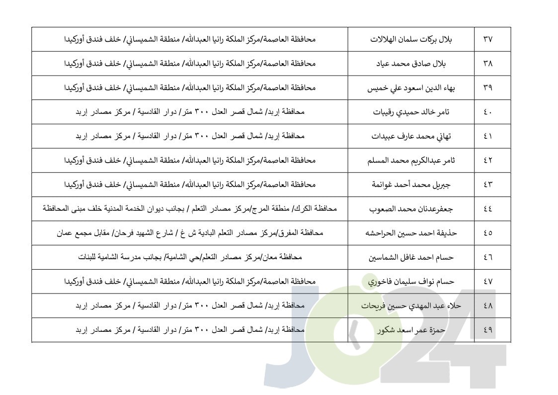 مرشحون لحضور امتحان الكفاية في اللغة العربية ...اسماء