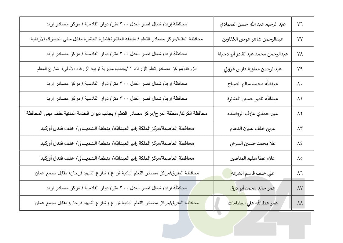 مرشحون لحضور امتحان الكفاية في اللغة العربية ...اسماء