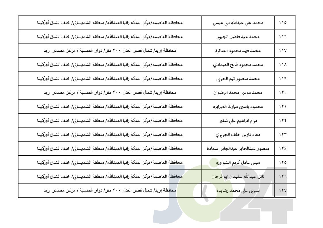 مرشحون لحضور امتحان الكفاية في اللغة العربية ...اسماء