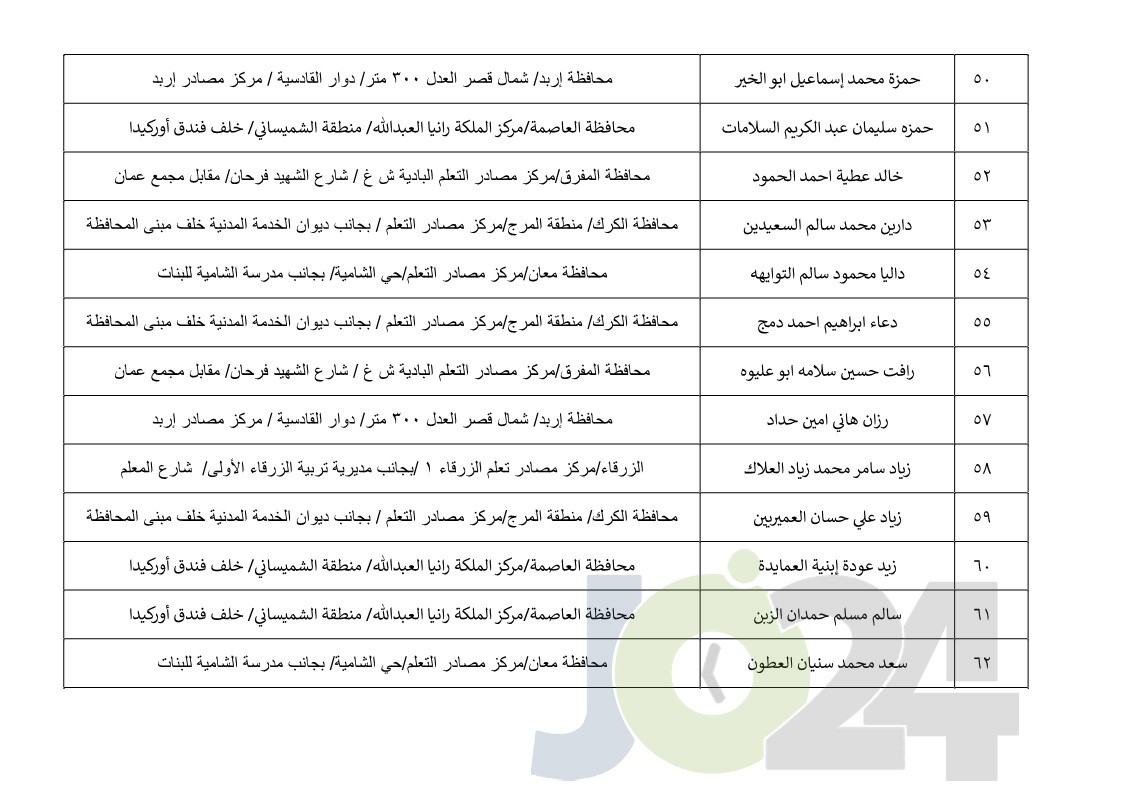 مرشحون لحضور امتحان الكفاية في اللغة العربية ...اسماء