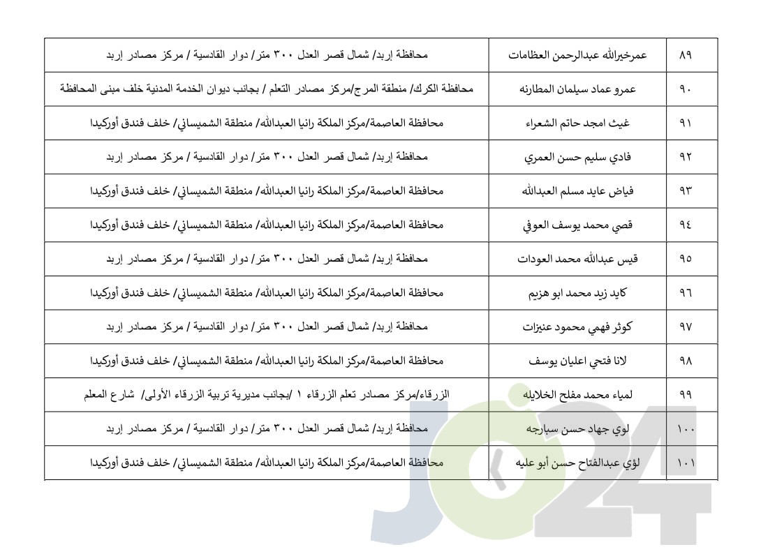 مرشحون لحضور امتحان الكفاية في اللغة العربية ...اسماء