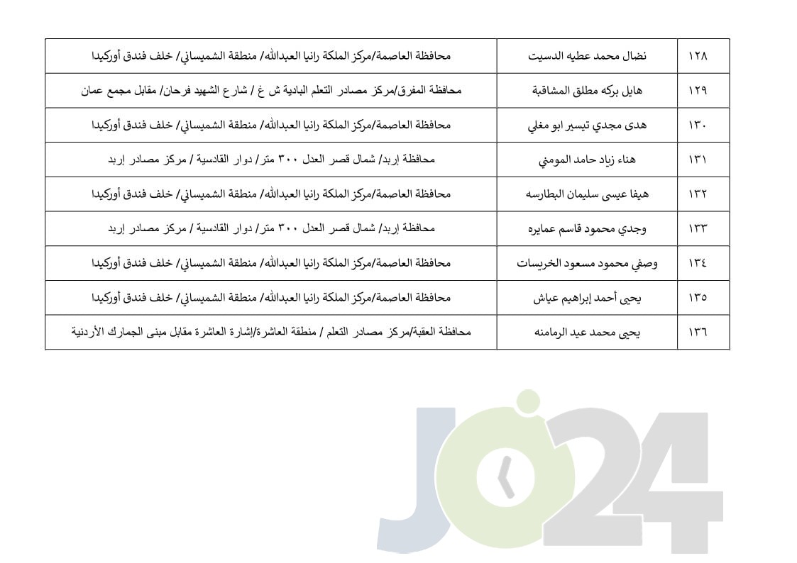 مرشحون لحضور امتحان الكفاية في اللغة العربية ...اسماء