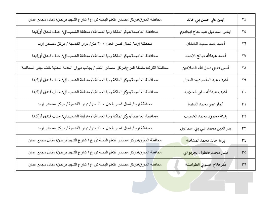 مرشحون لحضور امتحان الكفاية في اللغة العربية ...اسماء