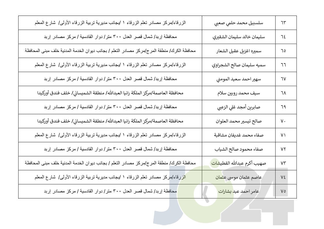 مرشحون لحضور امتحان الكفاية في اللغة العربية ...اسماء