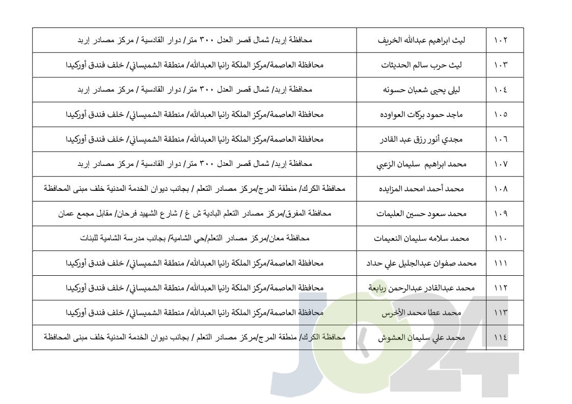 مرشحون لحضور امتحان الكفاية في اللغة العربية ...اسماء