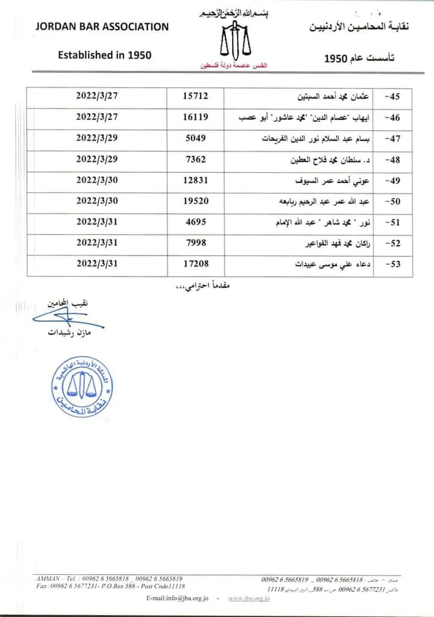 63 مرشحا لانتخابات المحامين منهم 10 لمركز النقيب