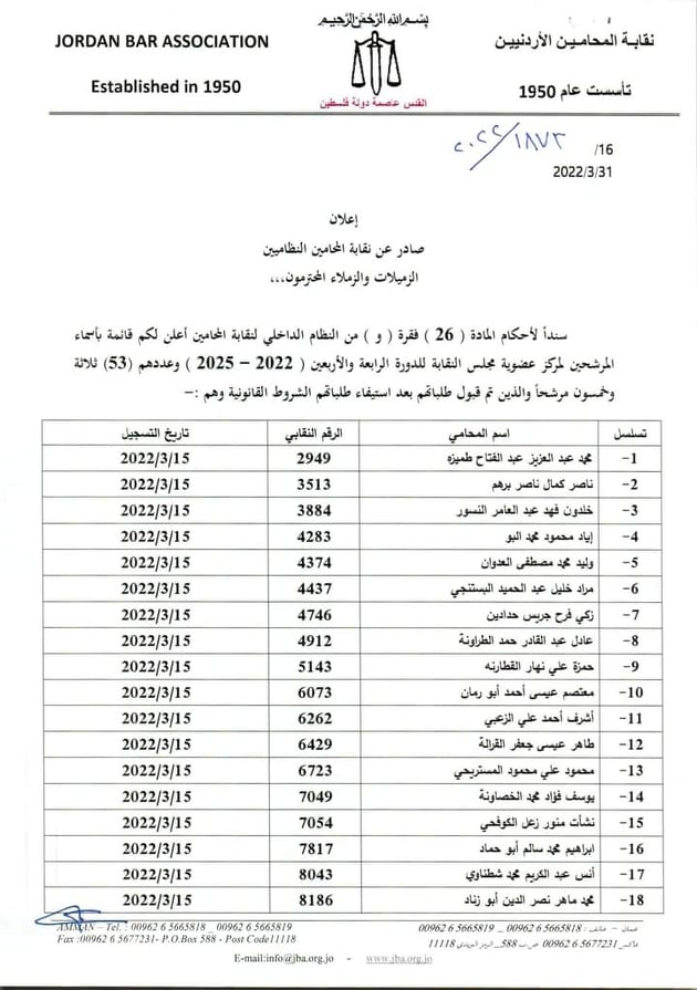 63 مرشحا لانتخابات المحامين منهم 10 لمركز النقيب