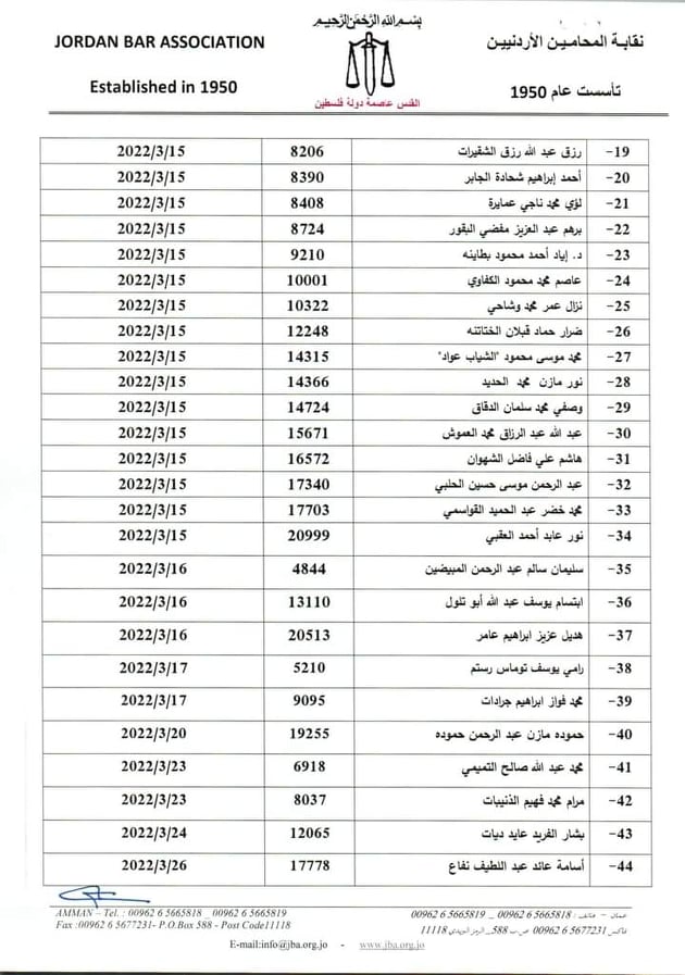 63 مرشحا لانتخابات المحامين منهم 10 لمركز النقيب