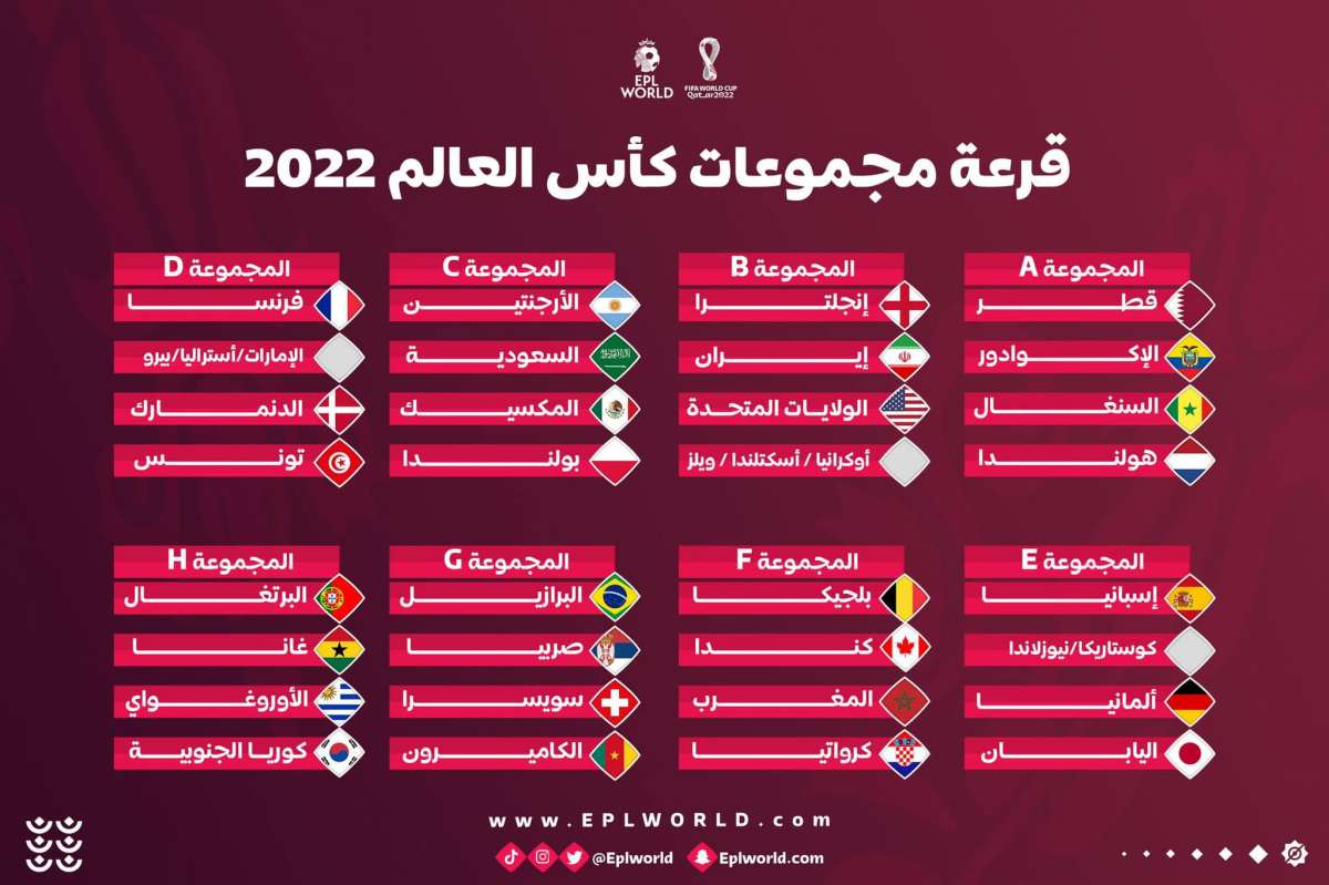 نتائج قرعة نهائيات مونديال قطر 2022 - دور المجموعات