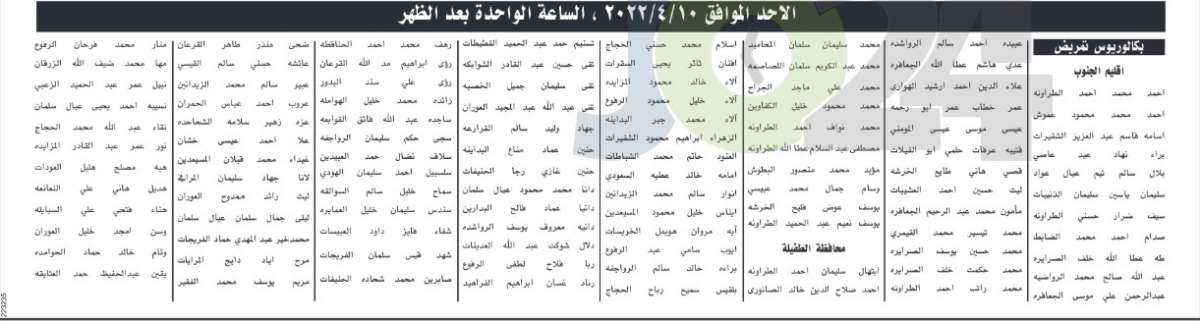 مدعوون لحضور الامتحان التنافسي (أسماء)