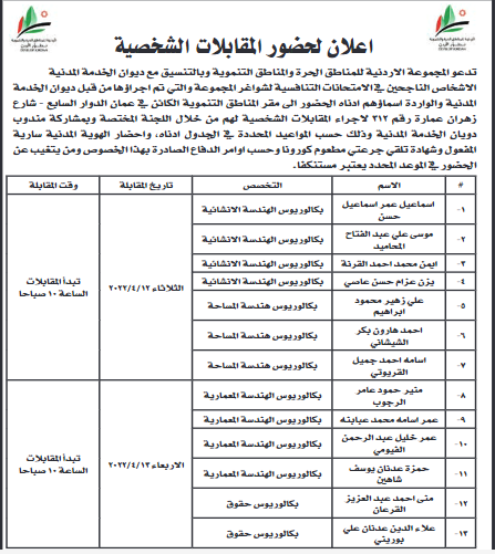 مدعوون للمقابلات الشخصية للتعيين (أسماء)