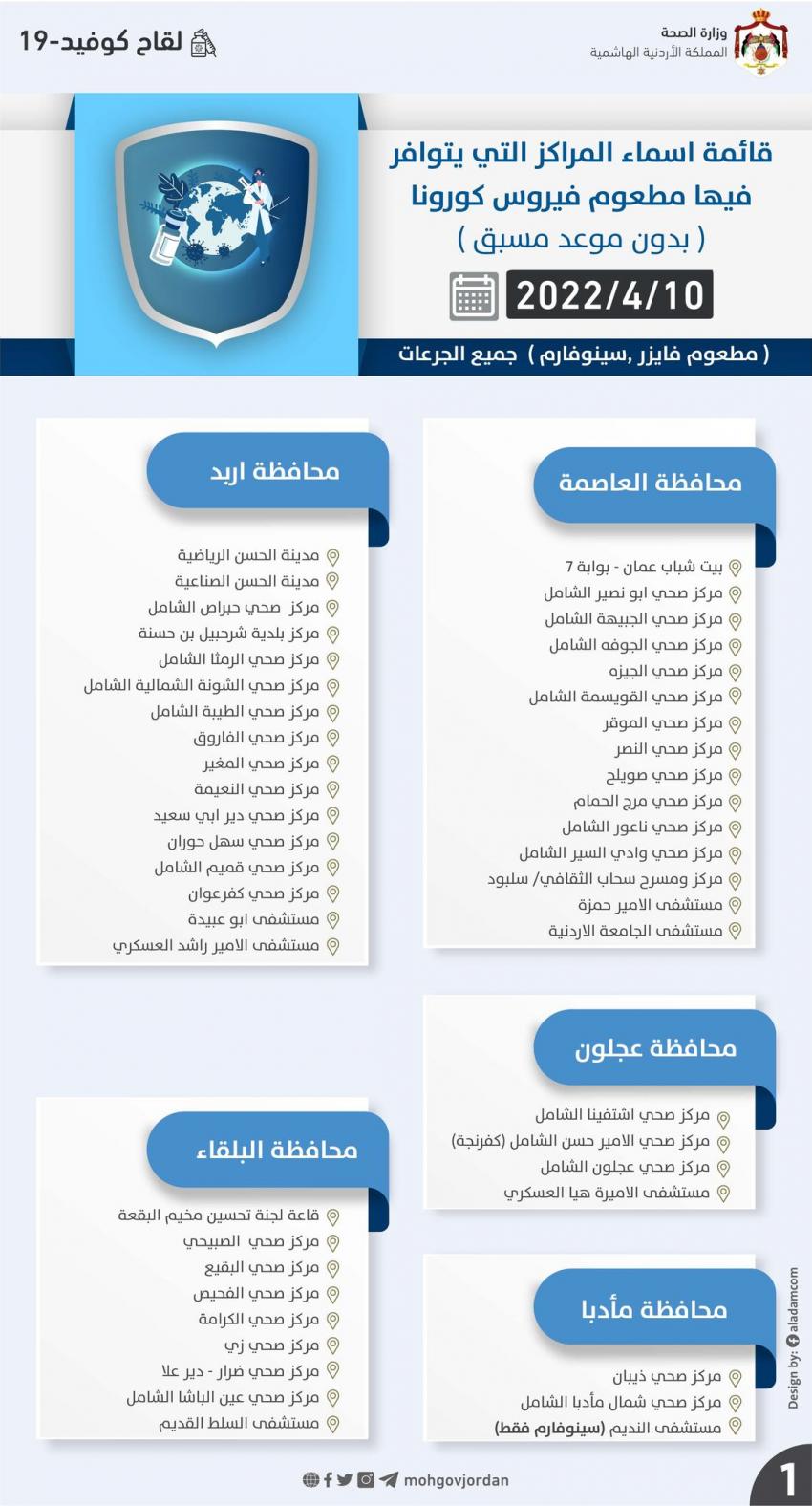 مراكز تطعيم كورونا الاحد (اسماء)