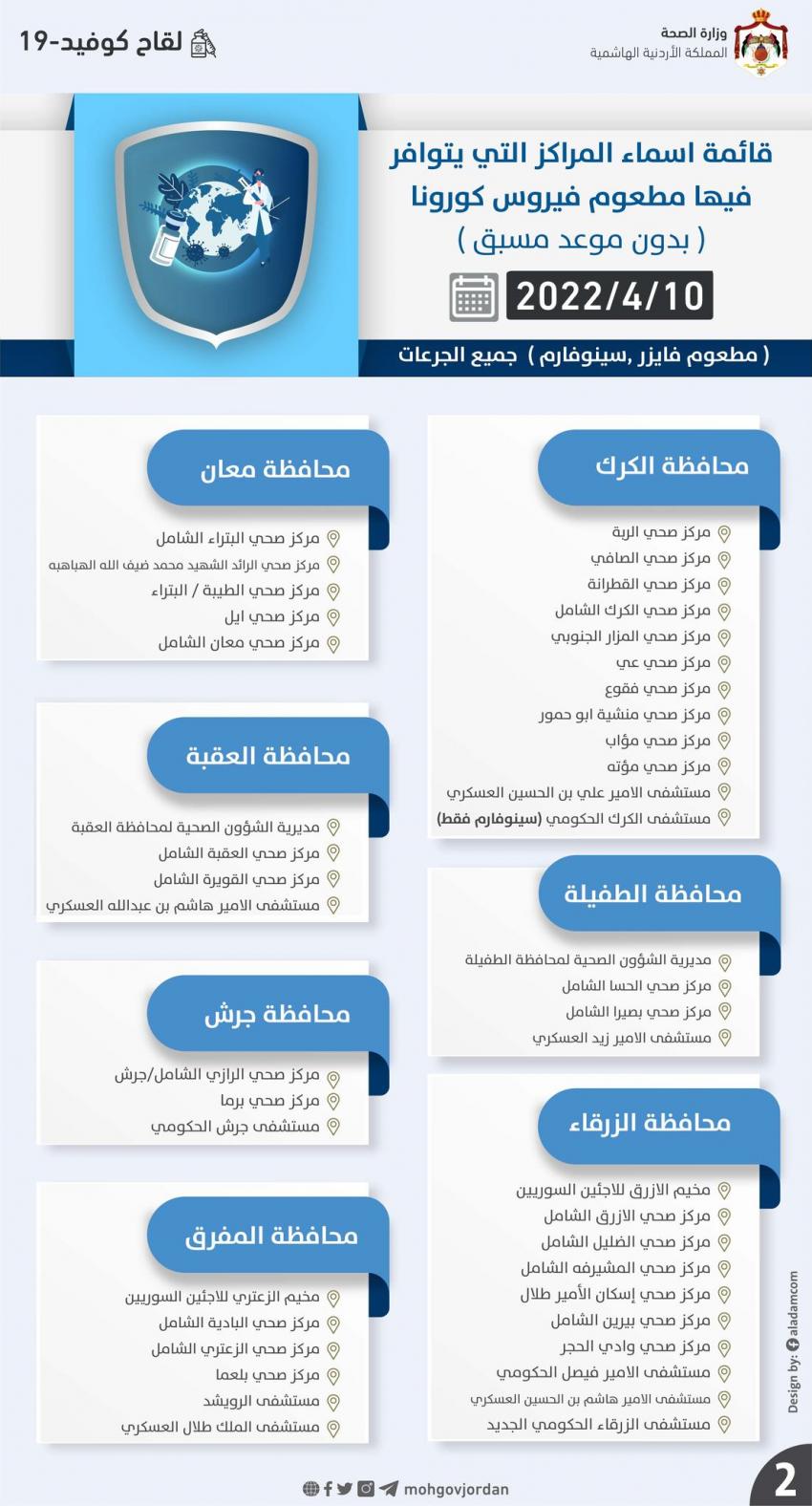 مراكز تطعيم كورونا الاحد (اسماء)