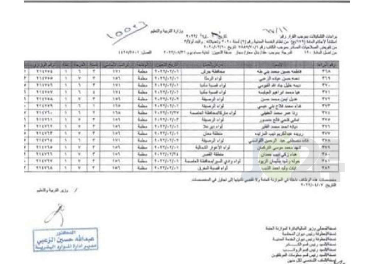 وزارة التربية تعلن دفعة تعيينات - أسماء