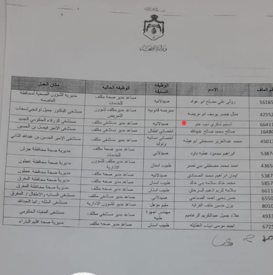 تنقلات في الصحة - اسماء