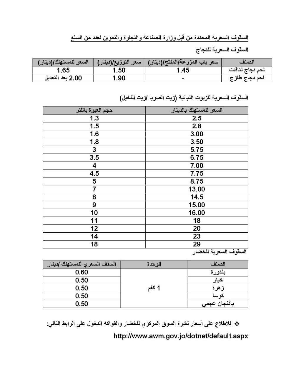 التجارة: استمرار الرقابة المشددة على الأسواق بالسقوف السعرية – تفاصيل