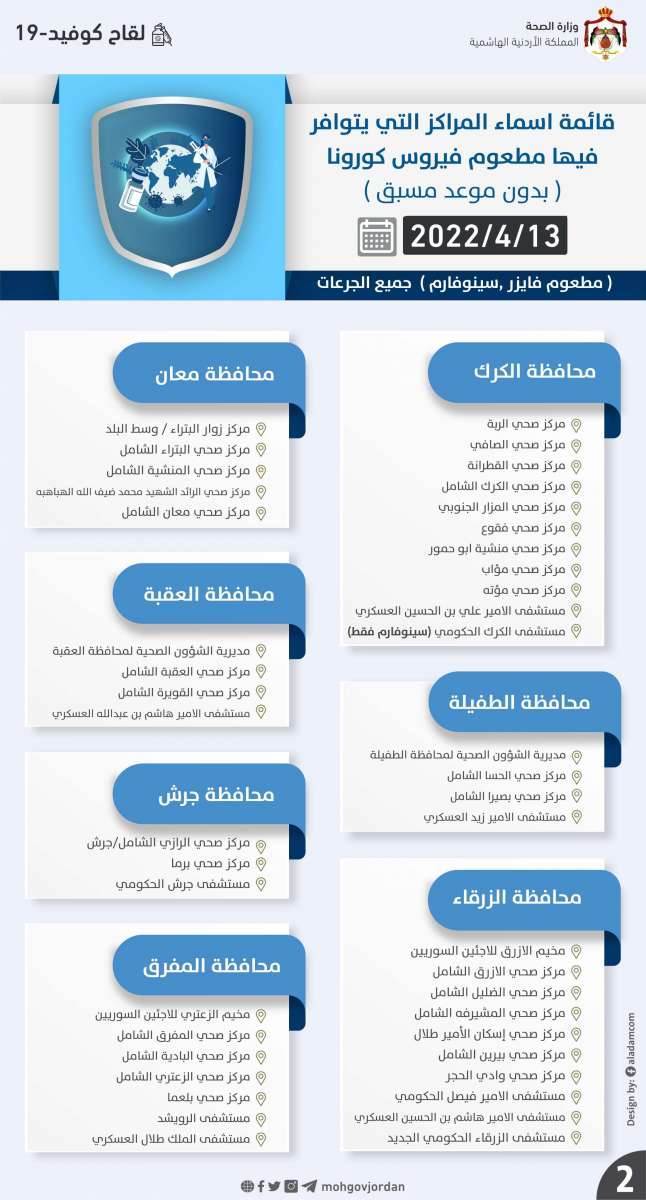 المراكز التي يتوافر فيها مطعوم كورونا ليوم الأربعاء – تفاصيل