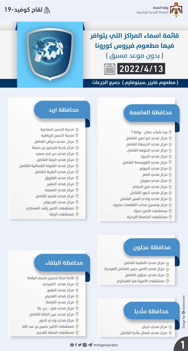 المراكز التي يتوافر فيها مطعوم كورونا ليوم الأربعاء – تفاصيل