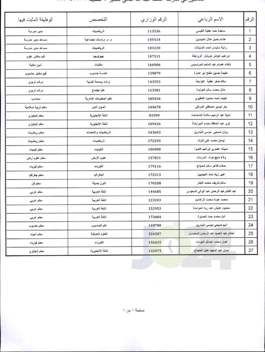 تثبيت الاداريين ومعلمين  في التربية والتعليم - اسماء