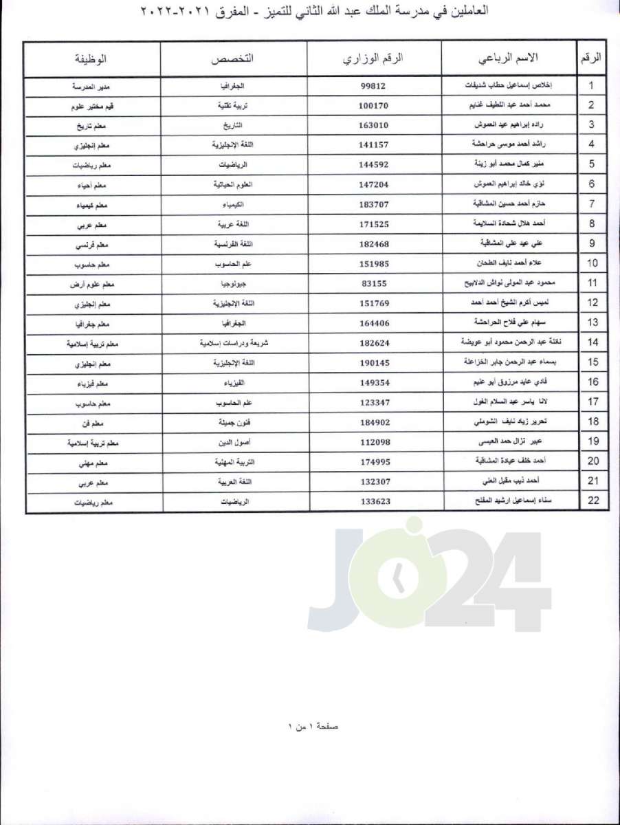 تثبيت الاداريين ومعلمين  في التربية والتعليم - اسماء