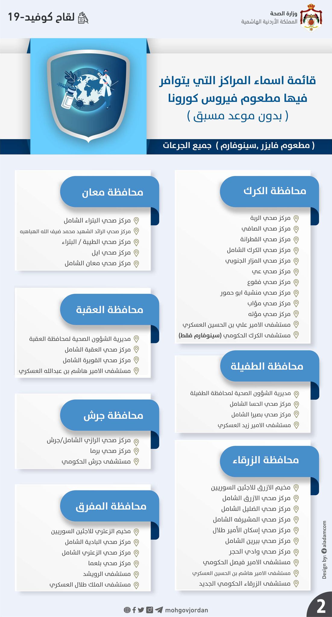 مراكز التطعيم ضد كورونا ليوم الأحد (أسماء)