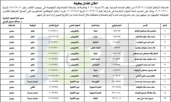 وزارة التربية تفصل معلمين وموظفين (أسماء)