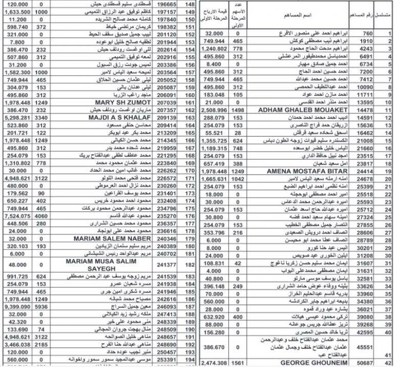أموال أردنيين ستؤول إلى الحكومة (أسماء)