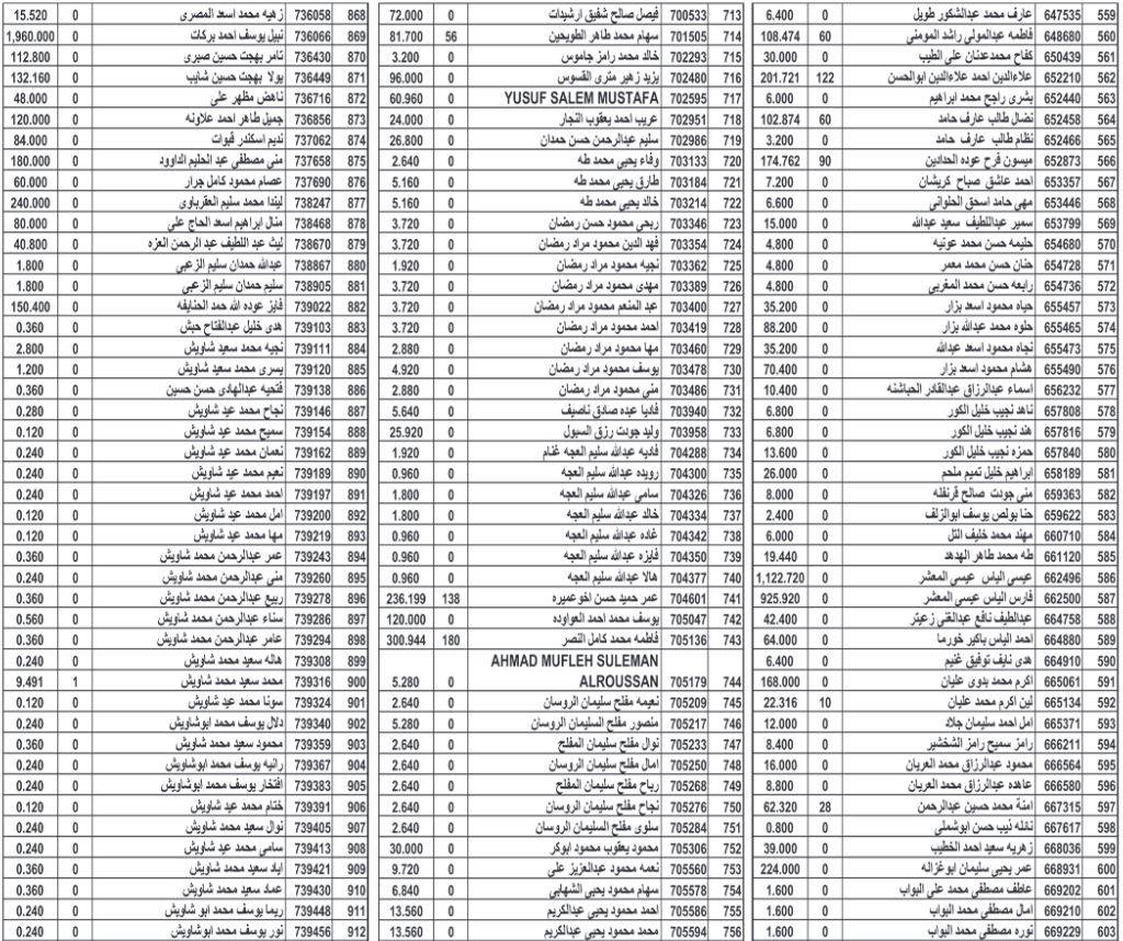 أموال أردنيين ستؤول إلى الحكومة (أسماء)