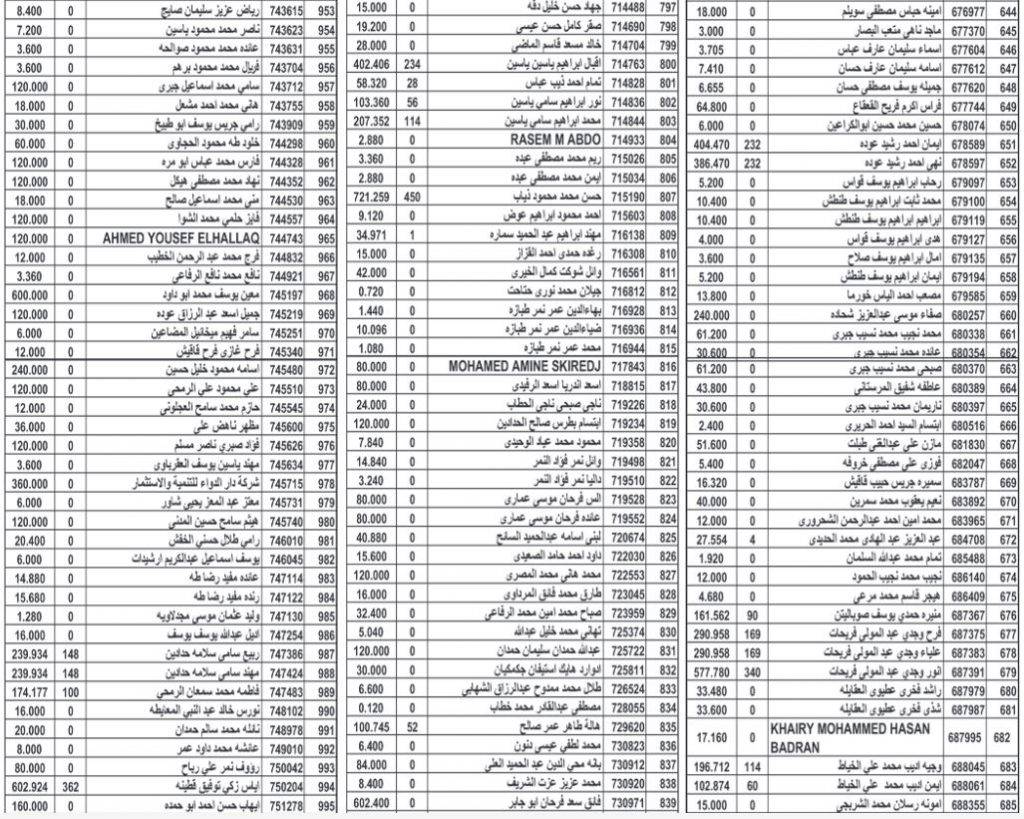أموال أردنيين ستؤول إلى الحكومة (أسماء)