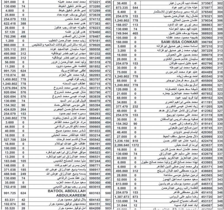 أموال أردنيين ستؤول إلى الحكومة (أسماء)