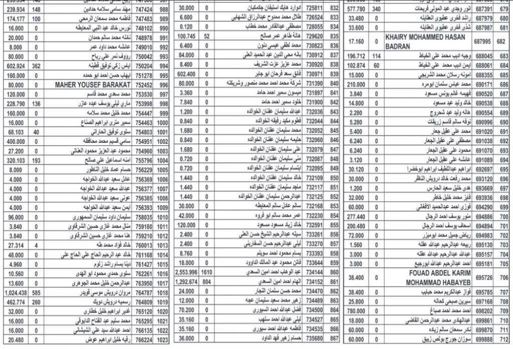 أموال أردنيين ستؤول إلى الحكومة (أسماء)