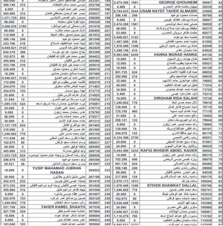 أموال أردنيين ستؤول إلى الحكومة (أسماء)