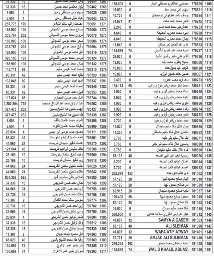 أموال أردنيين ستؤول إلى الحكومة (أسماء)