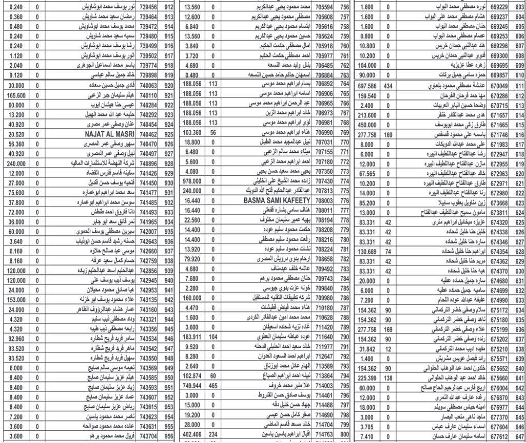 أموال أردنيين ستؤول إلى الحكومة (أسماء)