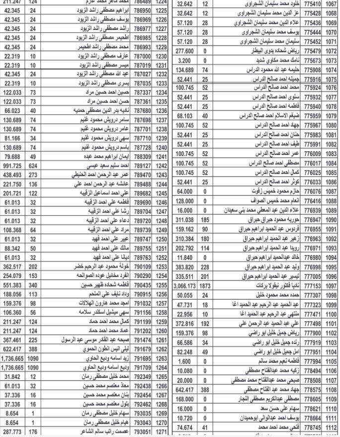 أموال أردنيين ستؤول إلى الحكومة (أسماء)