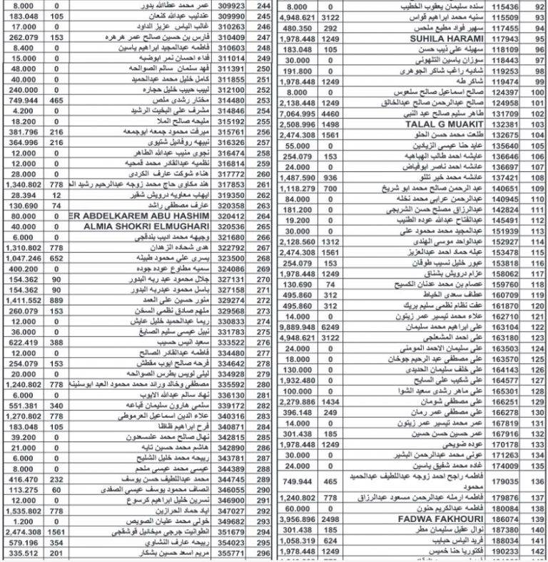 أموال أردنيين ستؤول إلى الحكومة (أسماء)