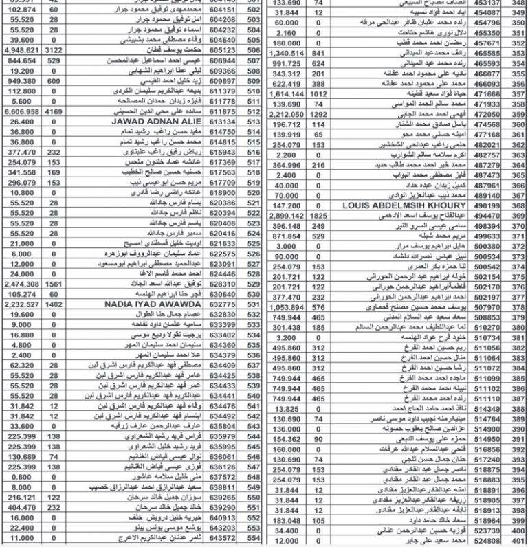 أموال أردنيين ستؤول إلى الحكومة (أسماء)
