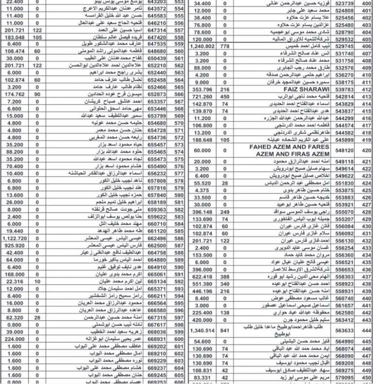 أموال أردنيين ستؤول إلى الحكومة (أسماء)