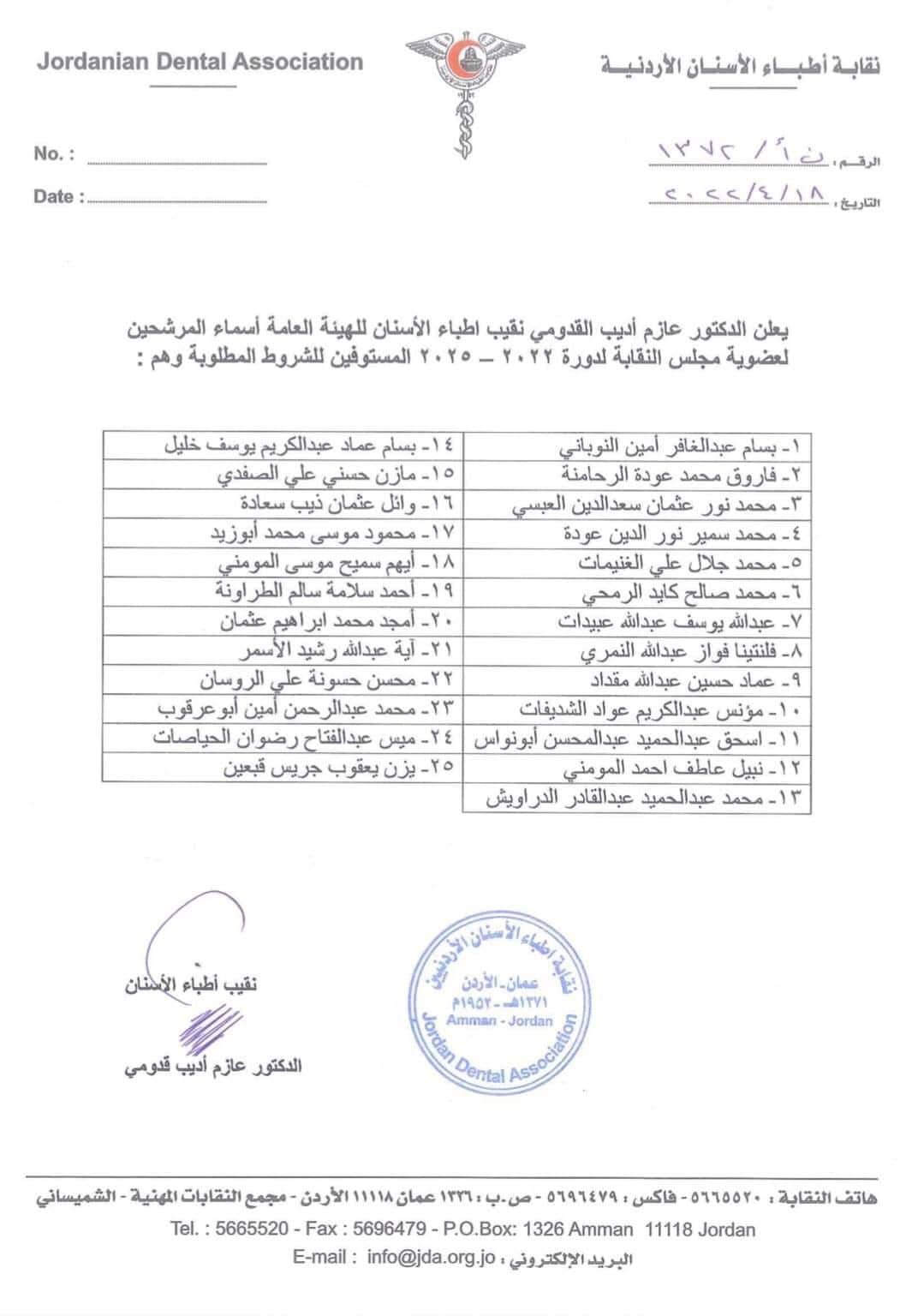 اغلاق باب الترشح لانتخابات اطباء الاسنان - اسماء المرشحين